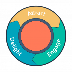 theegyptiandevelopersInboundmarketing The Emirates Developers المطورون الإماراتيون the egyptian developers Inbound marketing
