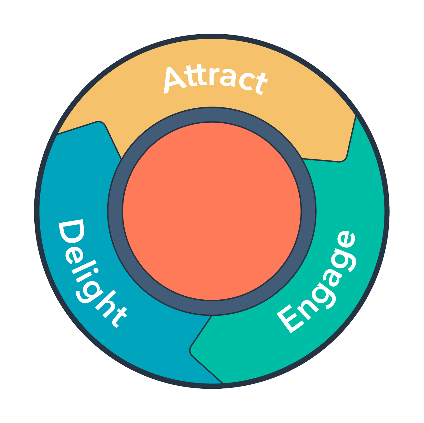 theegyptiandevelopersInboundmarketing The Emirates Developers المطورون الإماراتيون the egyptian developers Inbound marketing